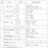 神至-【TITAIKE】T太科网