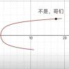 布什・戈门